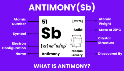 Clay Target Antimony